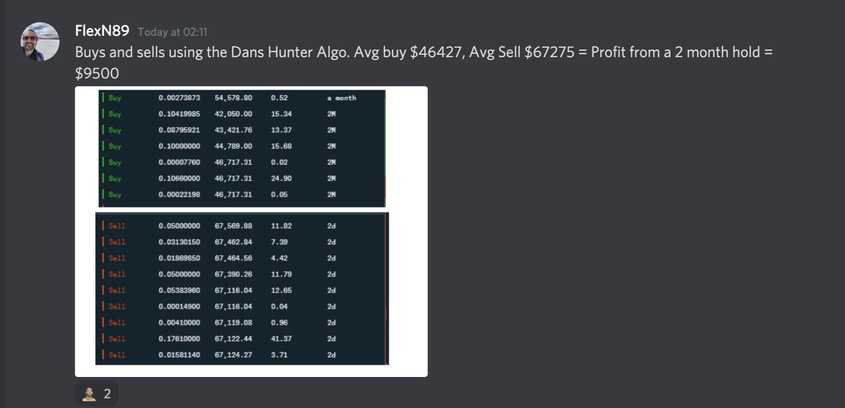 Buy and sell using Dans Profit Hunter Algo created $9500 profit in 2 months